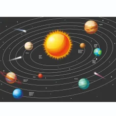 PlayBox: Sticker-Set mit den Planeten des Sonnensystems Bild 2