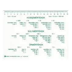 Maßeinheit Tabelle Längenmaß Gewichtmaß Volumenmaß